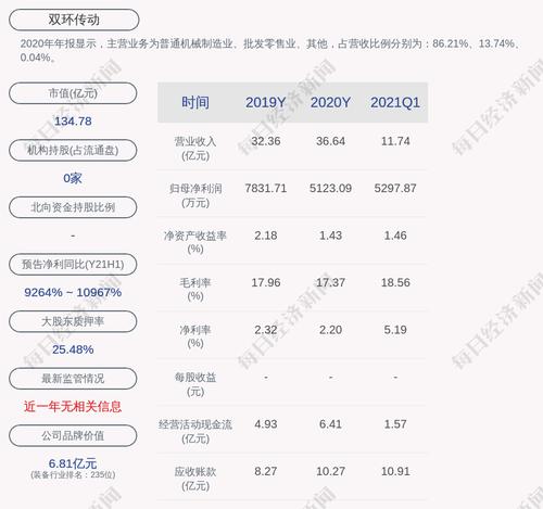 双环传动：“双环转债”赎回登记日为7月27日