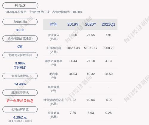 拓斯达：聘任公司副总裁