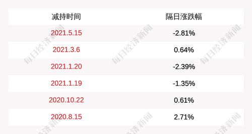 *ST厦华：控股股东德昌行减持549万股