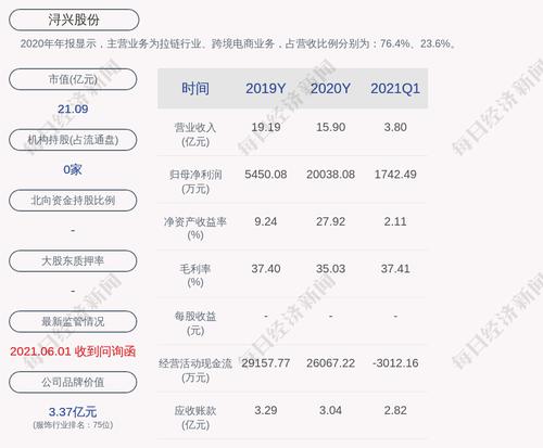 浔兴股份：证监会调查仍在进行中