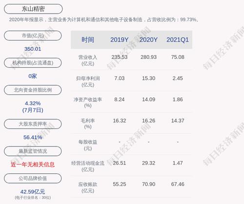 东山精密：拟回购公司股份