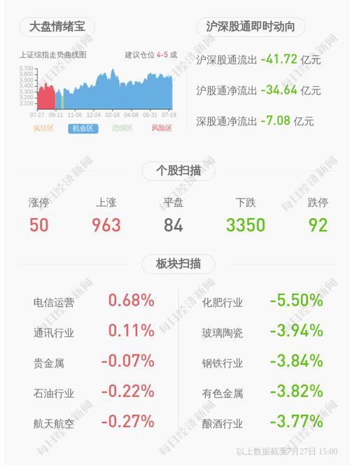 交易异动！*ST新亿：近3个交易日上涨11.89%，无未披露的重大信息