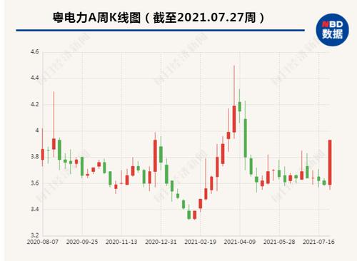 进军光伏赛道的粤电力A又签300万千瓦项目合作协议 今年已累计宣布超500亿投资计划