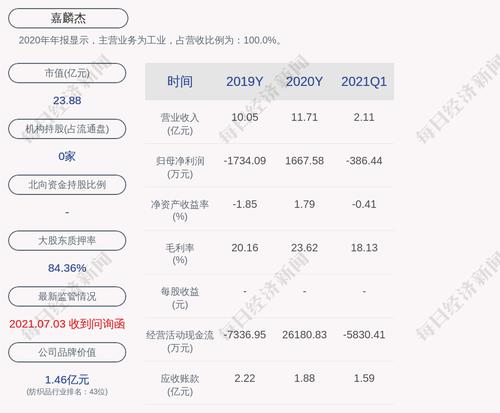 嘉麟杰：潘国正辞去董事、总经理、财务总监职务，张丽萍辞去董事职务，聘曾冠钧任总经理，聘崔东京任财务总监