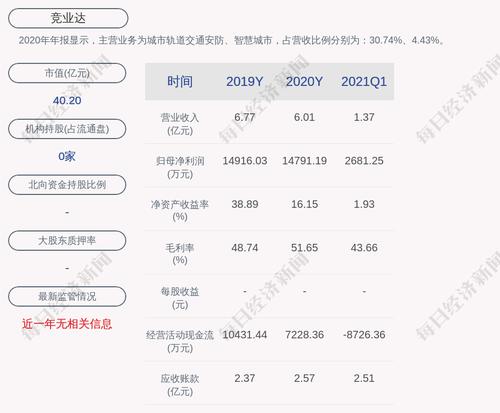 竞业达：公司及子公司获得政府补助共计约1287万元