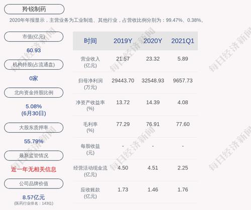 羚锐制药：累计回购约1620万股，占比2.85%