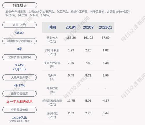 辉隆股份：预计2021年上半年净利润约3.28亿元~3.62亿元，同比增长90%~110%