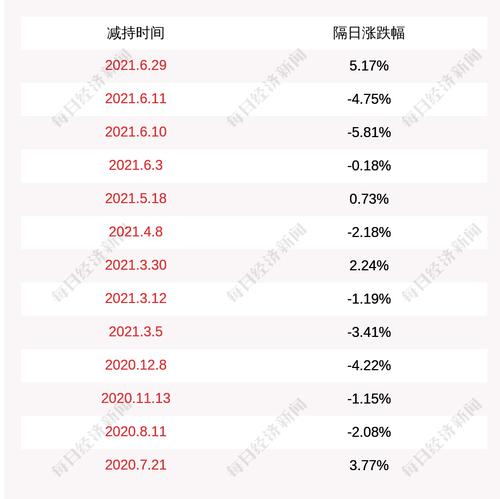注意！新晨科技：股东徐连平计划减持不超过100万股