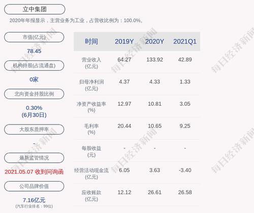 立中集团：公司及子公司获得政府补助累计约为5271万元