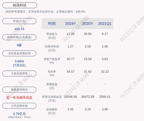 锦浪科技：10.761万股限售股7月9日解禁，占比0.0435%