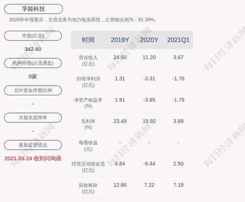 孚能科技：为全资子公司孚能镇江提供担保