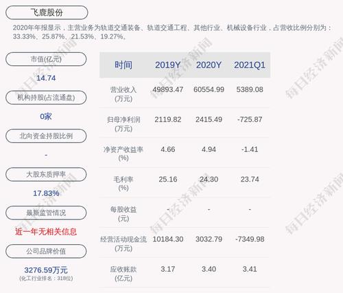 飞鹿股份：“飞鹿转债”第二季度转股约258万股