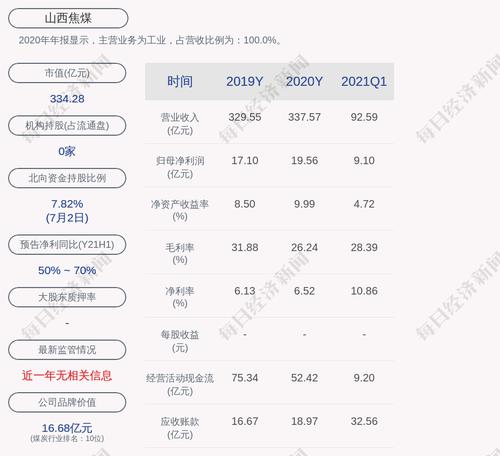 山西焦煤：公司董事陈旭忠、李堂锁辞职