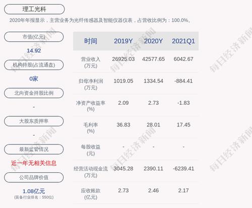 理工光科：最近五年不存在被证监会及其派出机构和深交所采取监管措施或处罚的情况