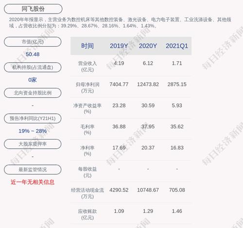 交易异动！同飞股份：不存在应披露而未披露的重大事项