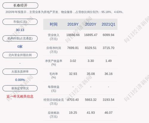 长春经开：锦源投资拟增持1亿元至2亿元公司股份