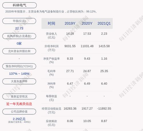 科林电气：2018年限制性股票激励计划第三个解锁期解锁条件成就暨上市流通