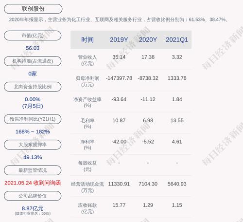 联创股份：股票交易异常波动