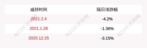 国际实业：股东乾泰中晟减持407万股，减持时间到期