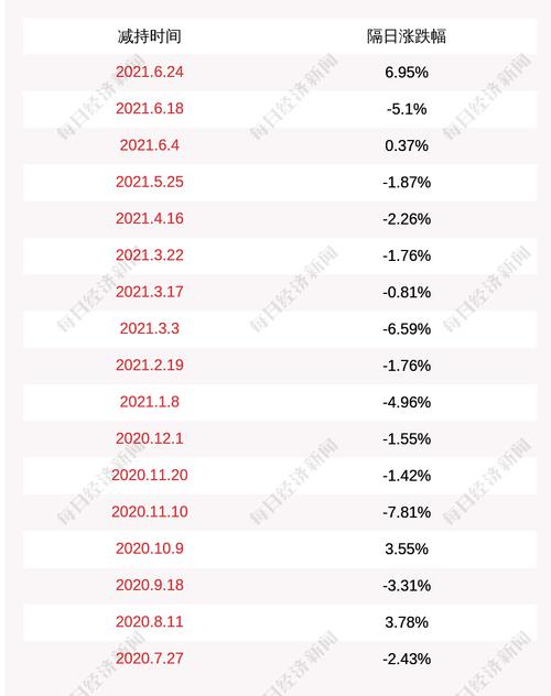 圣邦股份：股东刘明、张绚减持计划完成，合计减持约8.84万股