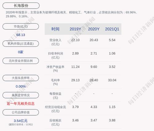 长海股份：“长海转债”近日转股5723股