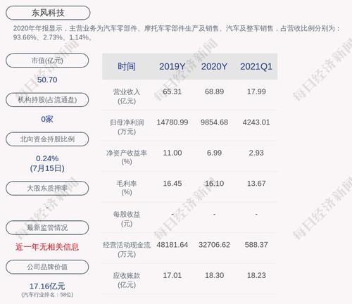 注意！东风科技：证监会审核公司发行股份购买资产事项，股票7月19日开市起停牌