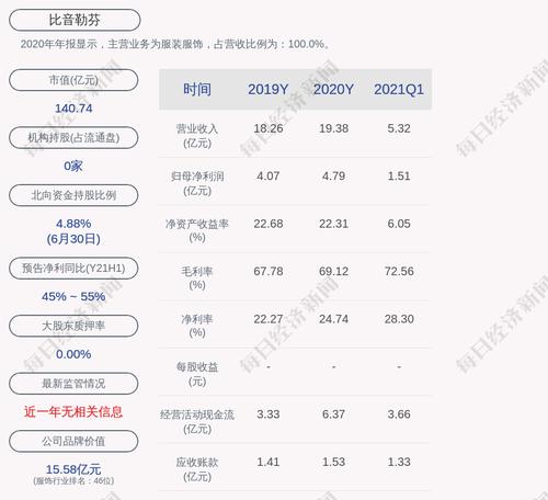 比音勒芬：“比音转债”第二季度转股约1493万股