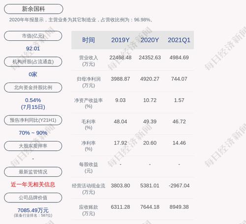 新余国科：聘任袁有根担任公司总经理
