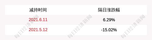 国科微：股东芯途投资已减持公司股份约130万股