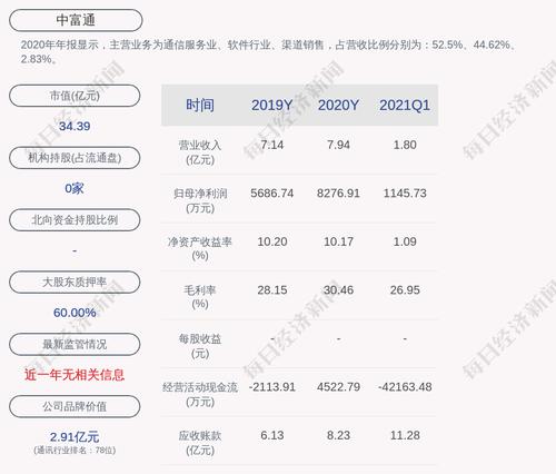 中富通：公司及控股子公司累计对外担保1.40亿元
