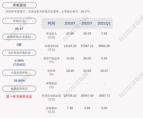 侨银股份：预中标庐江县庐城第八轮环卫市场化服务项目