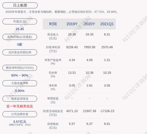 日上集团：证券事务代表邱碧华辞职