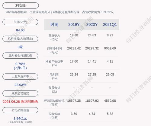 利安隆：增资内蒙古优尼克材料科技有限公司