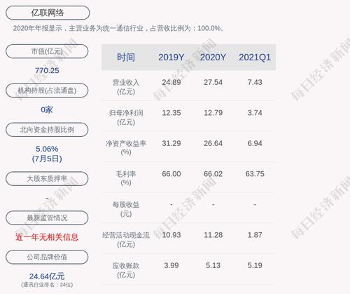亿联网络：约171.45万股限售股7月9日解禁，占比0.19%