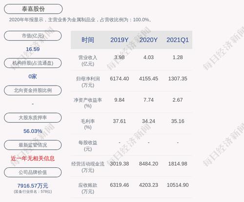 泰嘉股份：2021年员工持股计划非交易过户完成