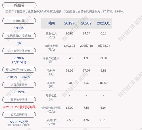 维信诺：聘任徐凤英为公司董事会秘书