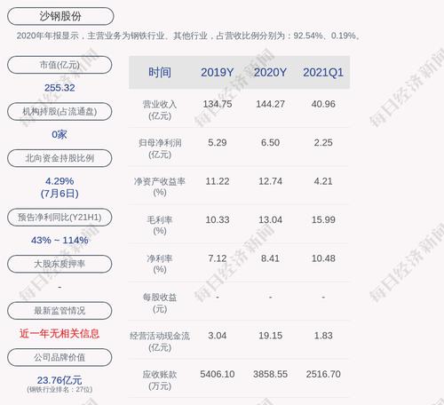 复牌了！沙钢股份：发行股份及支付现金购买资产等事项未获通过，股票7月8日复牌