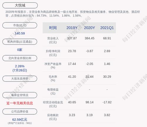 大悦城：公司及控股子公司担保余额约为419.63亿元