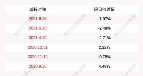 注意！汇金科技：股东马铮计划减持不超过1960万股