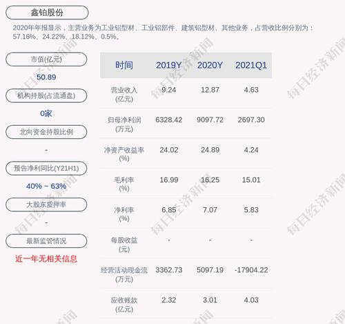 交易异动！鑫铂股份：不存在应披露而未披露的重大事项