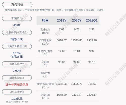 万兴科技：聘任孙淳为公司财务总监