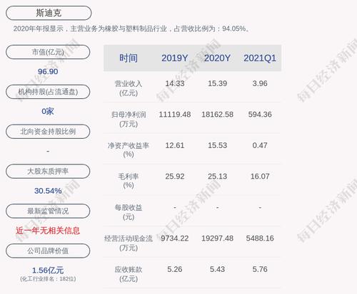 斯迪克：拟向激励对象126人授予限制性股票216.75万股
