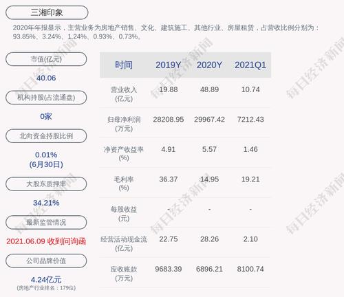 三湘印象：聘任熊星为公司董事会秘书