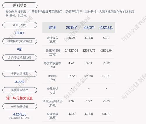 保利联合：浙江穿鼻岛项目中标资格取消