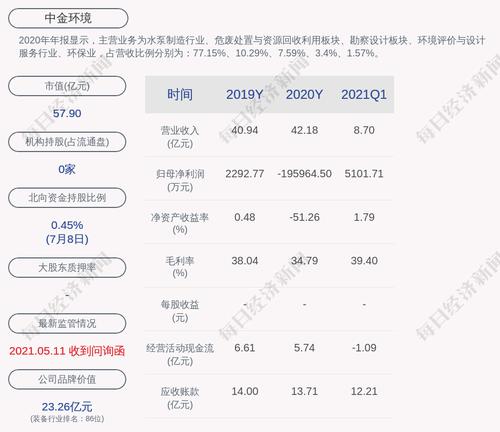 中金环境：副总经理戴云虎辞职