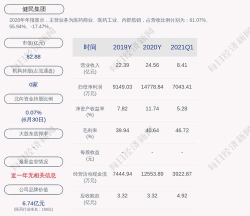 健民集团：公司为中医门诊公司、维生公司申请银行授信额度提供担保