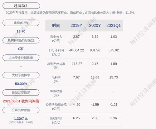 越博动力：子公司获得政府补助3000万元