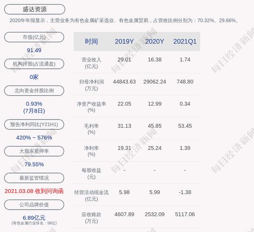 盛达资源：股东累计质押情况