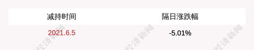 深圳能源：股东深圳资本集团减持3683万股，减持数量过半