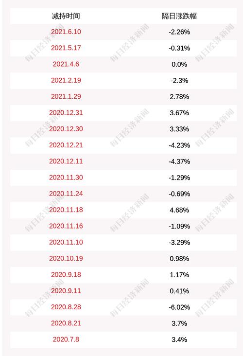 弘信电子：股东王毅拟减持不超过1%公司股份